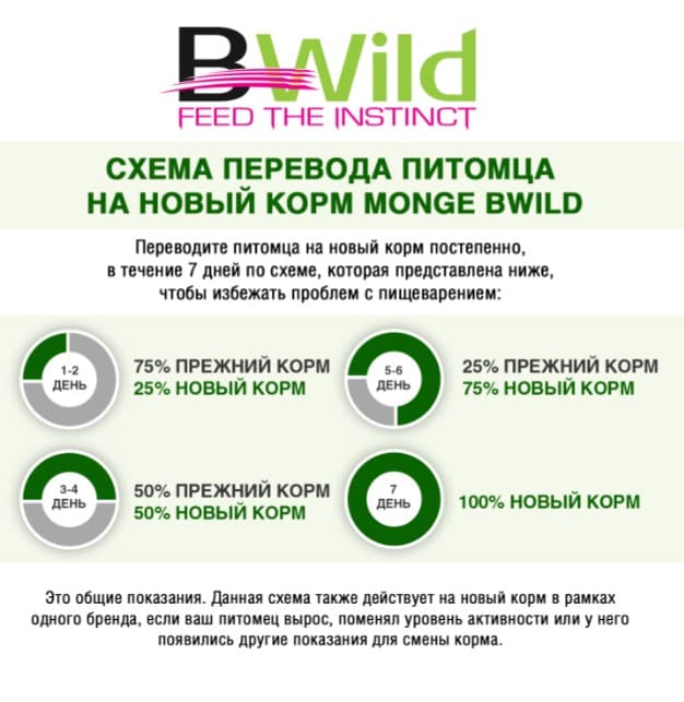 Беззерновой влажный корм для кошек Monge Cat BWild GF Large Breeds (буйвол, овощи)