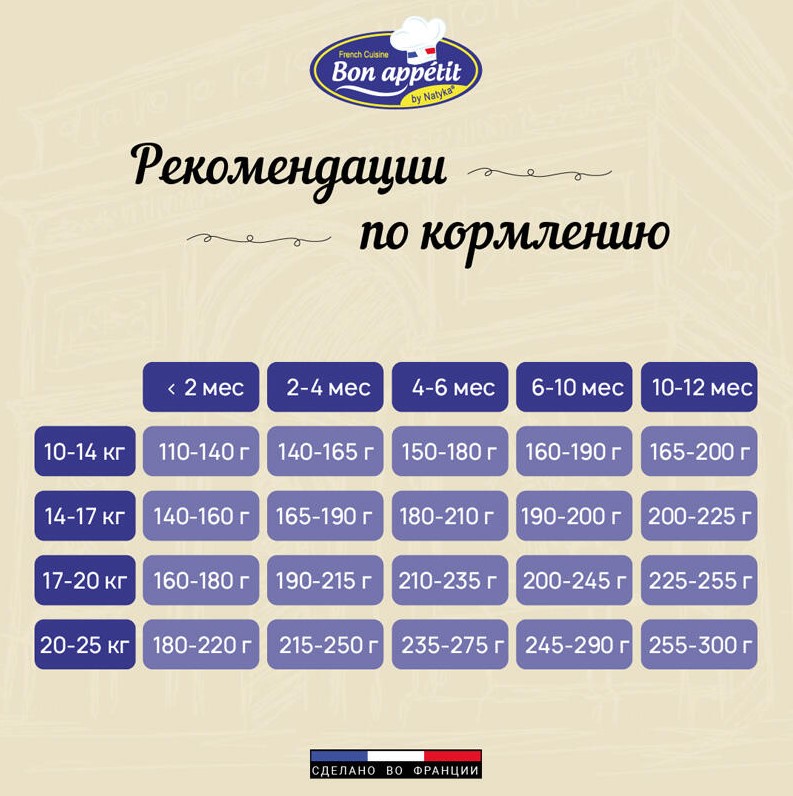 Еда для щенков Bon Appetit DOG Puppy (курица, рис)