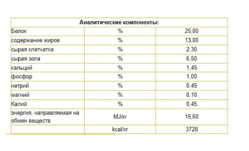 Рацион для собак Josera Poultry-Menu (активные породы)
