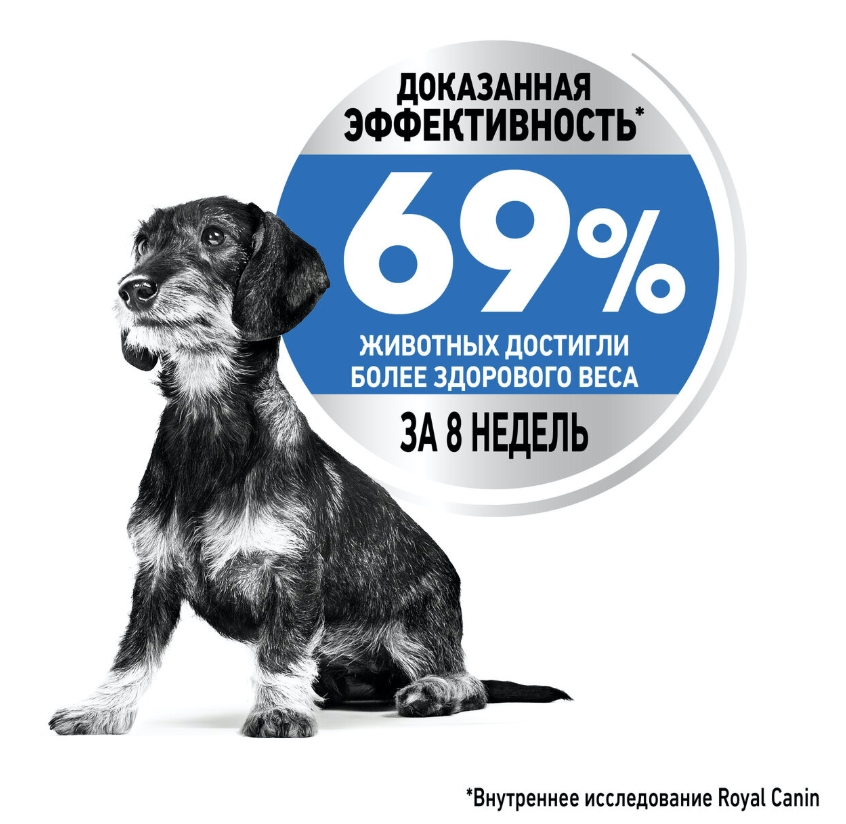 Питание для собак Royal Canin X-Small Light Weight Care