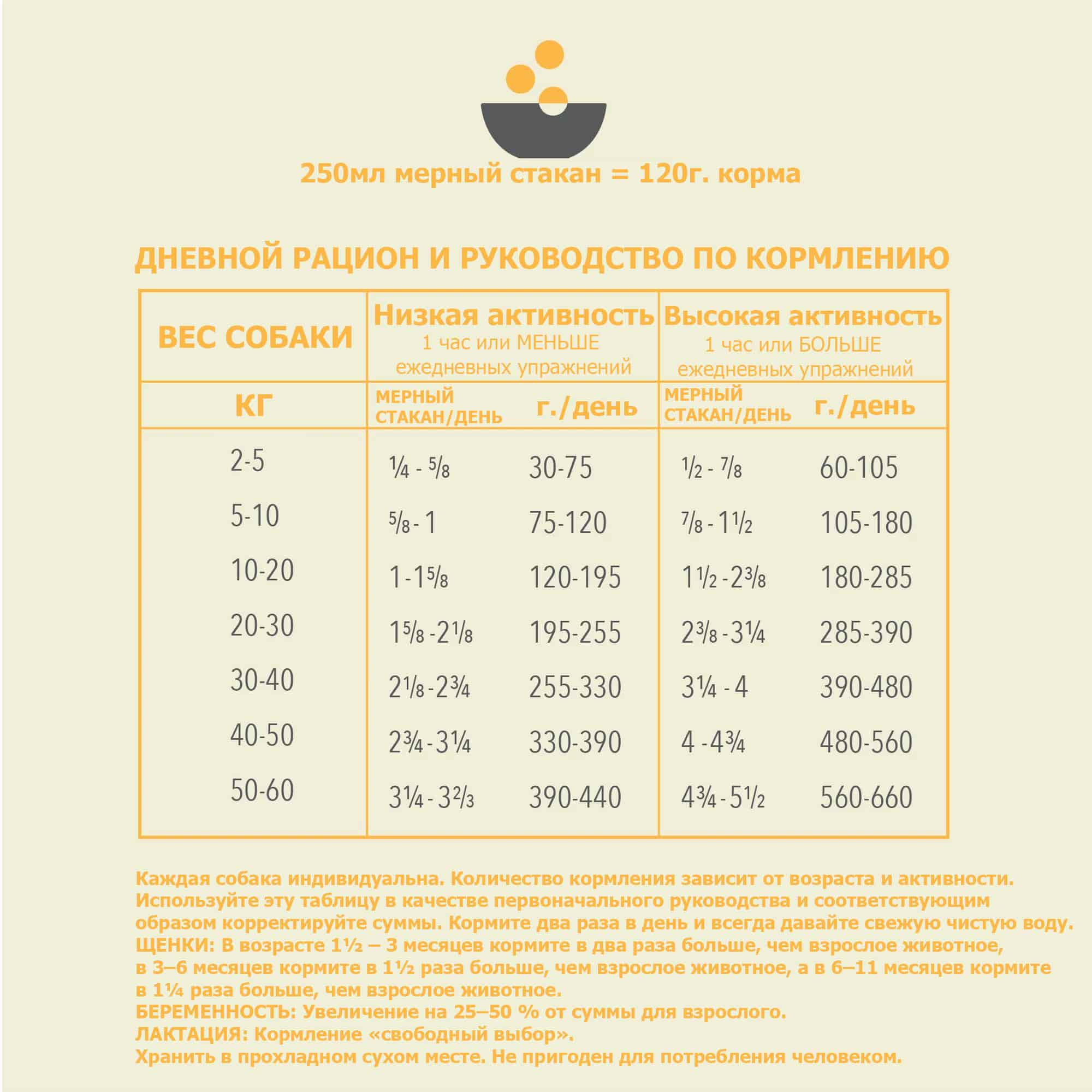 Каталог Сухой корм для собак ACANA PRAIRIE POULTRY для собак