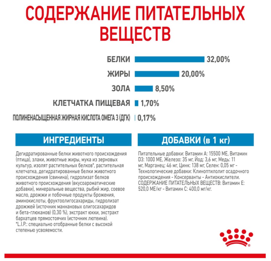 Питание для щенков Сухой корм для щенков Royal Canin Medium Puppy