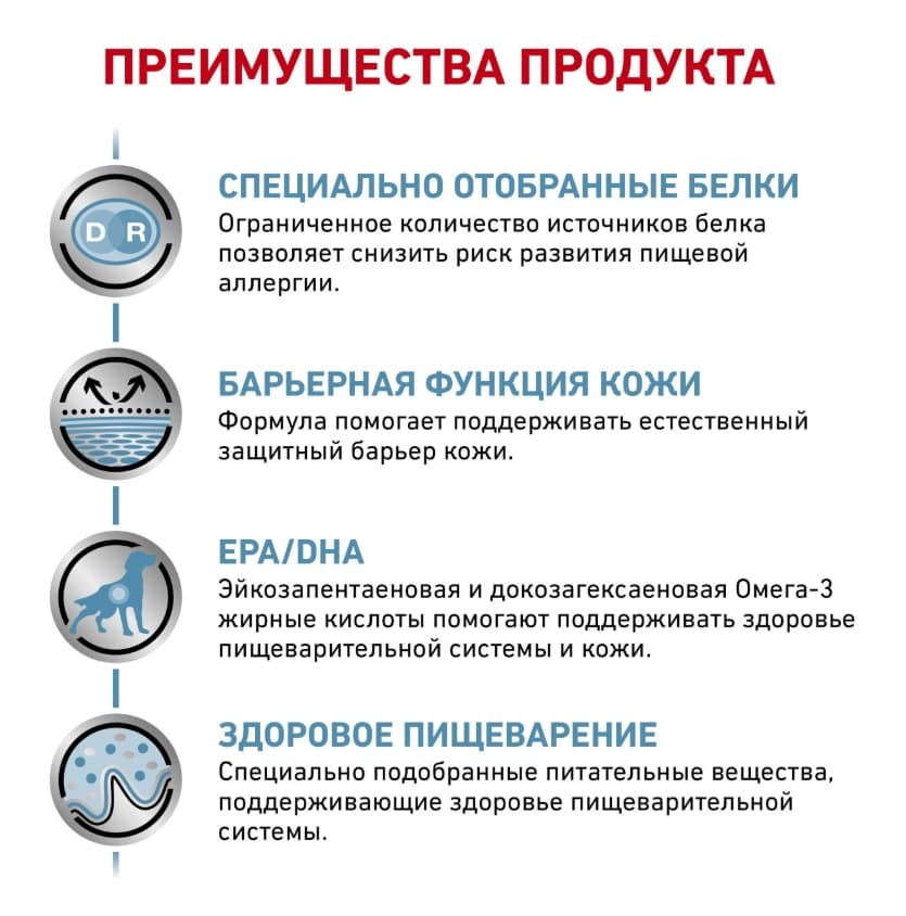 Консервы для собак Royal Canin Sensitivity Control (курица) 410 гр