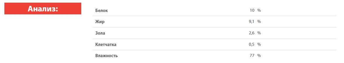 Консервы для собак Blitz Sensitive Small Breed (утка, цукини)