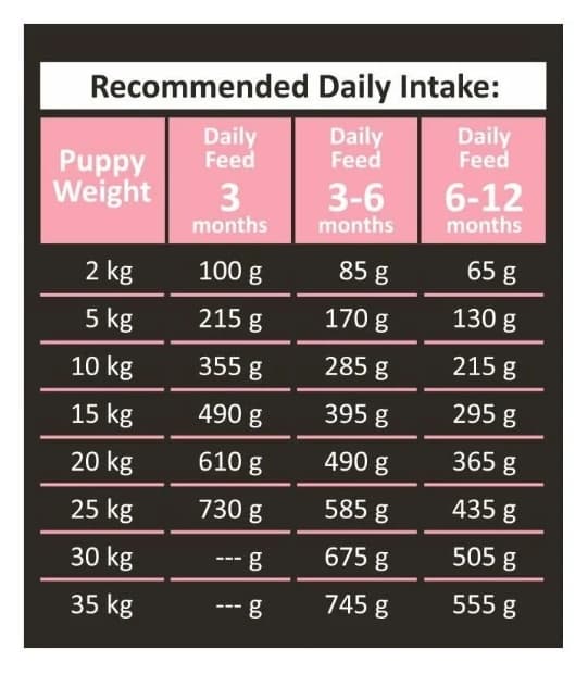 Пища для щенков Сухой корм для щенков Ambrosia Grain Free Puppy All Breed (курица, рыба)