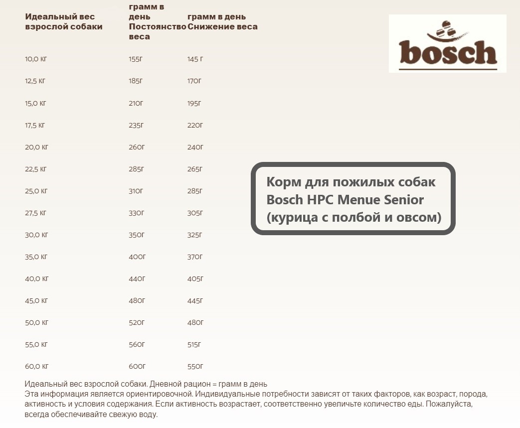 Каталог Корм для пожилых собак Bosch HPC Menue Senior (курица с полбой и овсом) для собак