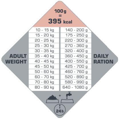 Каталог Сухой корм для собак Opti Life Adult Skin Care Medium&Maxi (лосось, рис) для собак