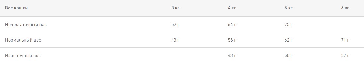 Сухой корм для кошек Royal Canin Protein Exigent полнорационный сухой корм для кошек особо чувствительных к составу корма