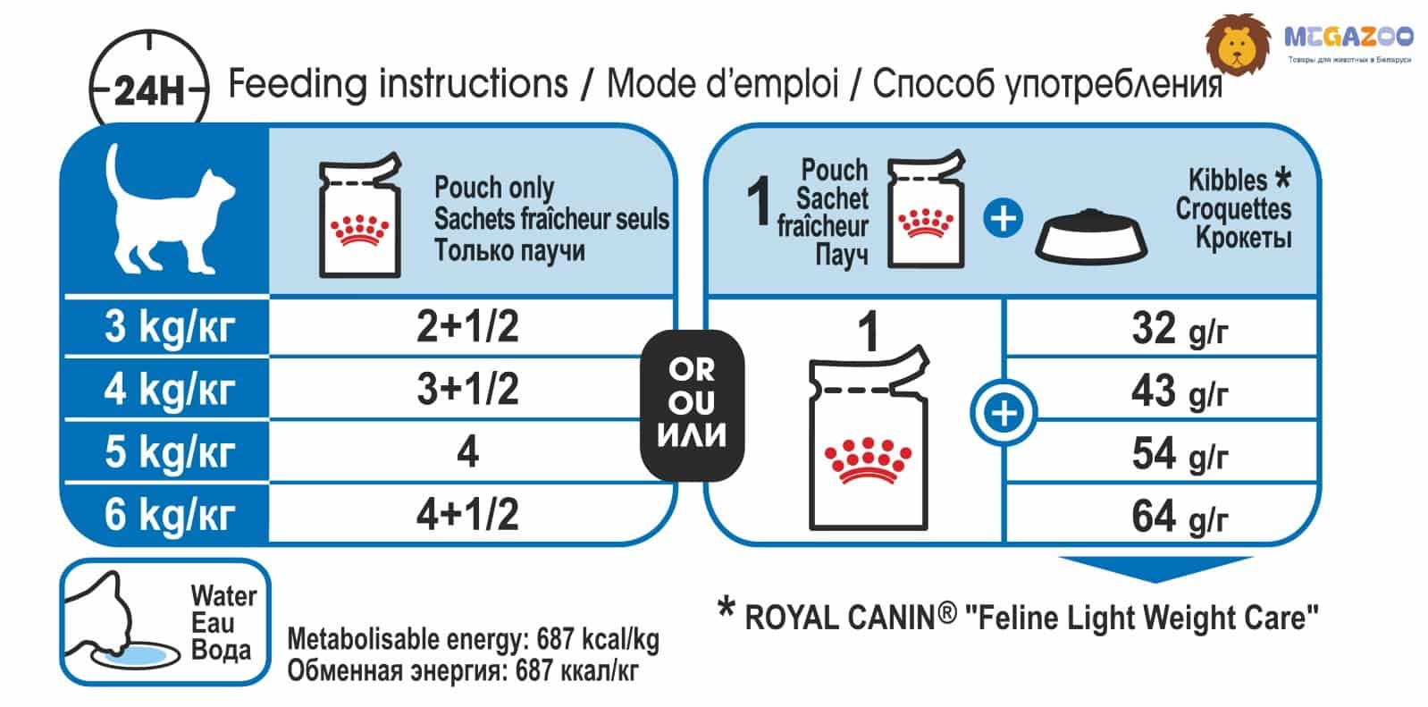 Влажное питание для кота Royal Canin Light Weight Care в желе