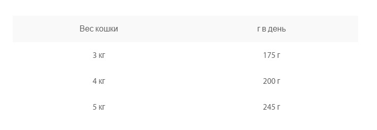 Кошачий корм Консервы для кошек Animonda CARNY Adult (говядина)