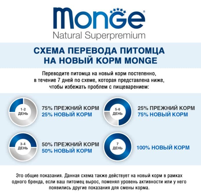 Влажная еда для кошек Monge Cat Monoprotein (индейка)