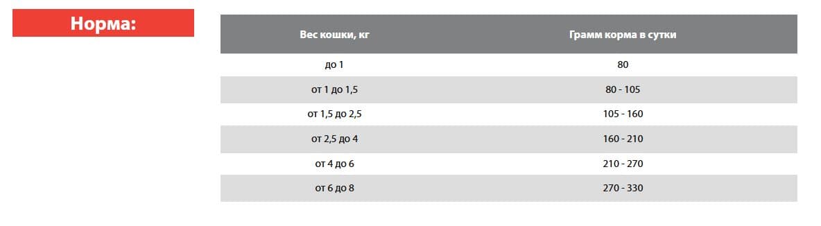 Консервы для кошек BLITZ Vetline Urinary Cat (индейка)