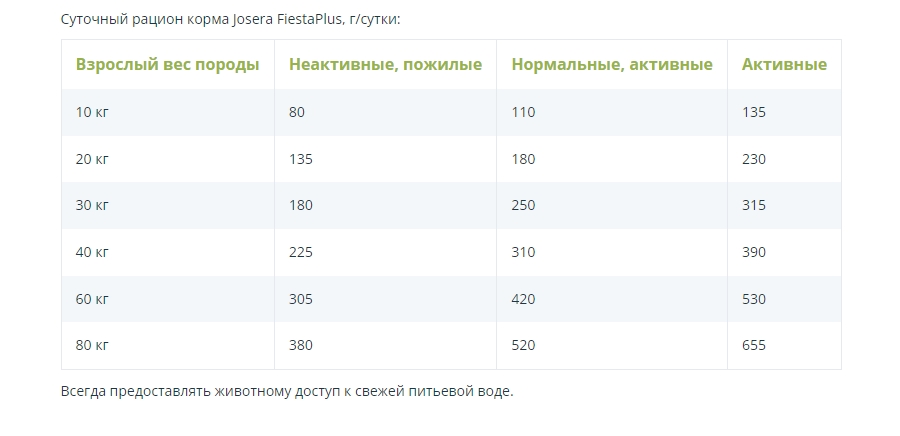 Каталог Сухой корм для собак Josera Fiesta Plus Adult для собак