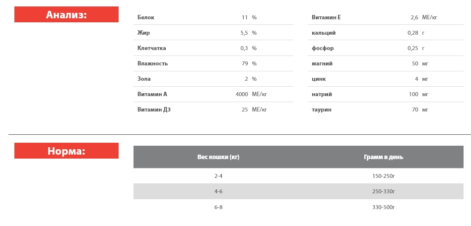 Консервированный Корм для кошек Blitz Holistic Sterilised Cat (кролик, индейка)