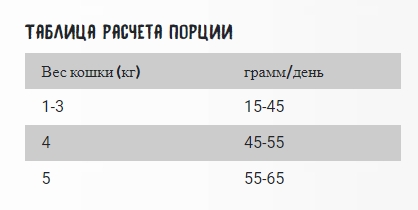 Сухой корм для кошек OWNAT Just Grain Free Sterilized (курица)