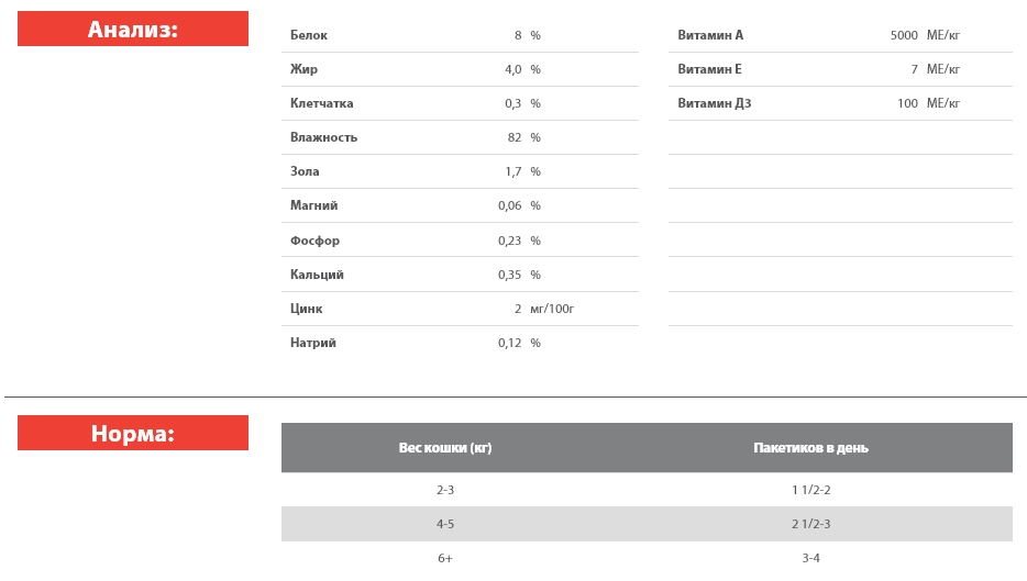 Влажная еда для кошек Blitz Classic Adult Cat All Breeds in Gravy (курица с потрошками)