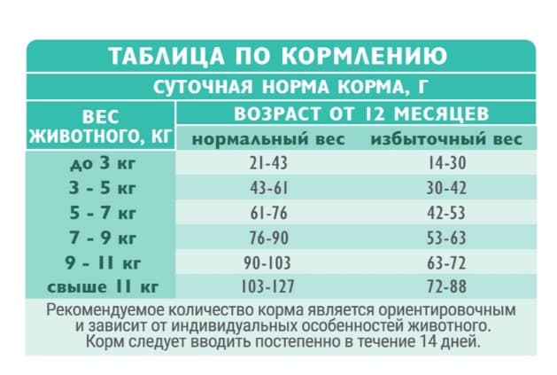 Сухой корм для кошек Brit Care Cat Sterilised Urinary Care