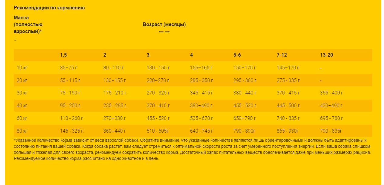 Еда для собак Josera Sensi Junior