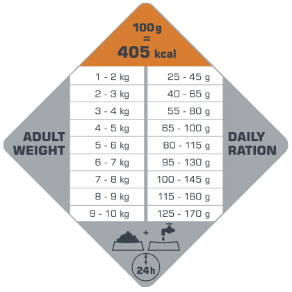 Каталог Сухой корм для собак Opti Life Adult Digestion Mini (лосось, рис) для собак