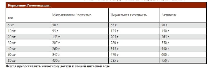 Еда для собак Josera Lamb & Rice