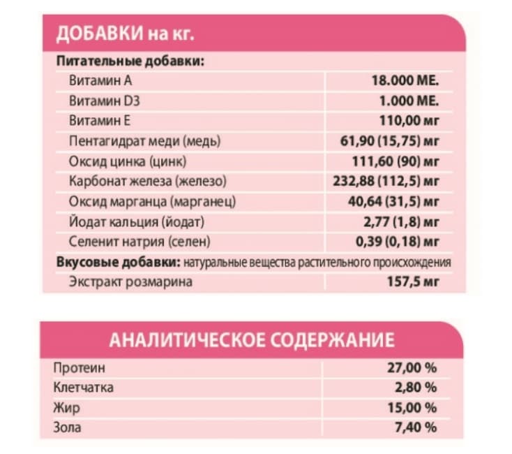 Питание для собак Сухой корм для собак Unica Natura Unico Maxi (Сыровяленая ветчина, рис, картофель)