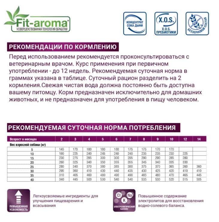 Лечебное питание для кота Monge VetSolution Gastrointestinal Cat