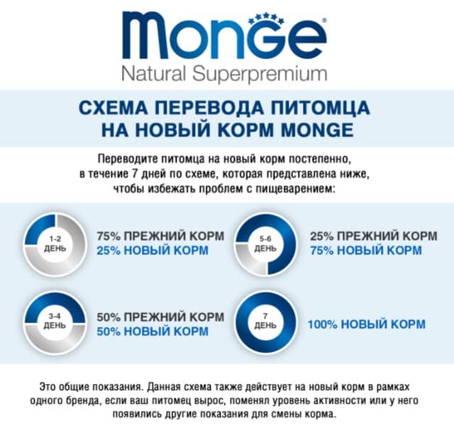 Влажная еда для кошек Monge Cat Monoprotein Sterilised (говядина)