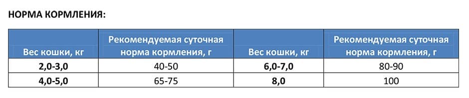 Сухой корм для кошек Bosch Sanabelle Urinary полнорационный корм для взрослых кошек