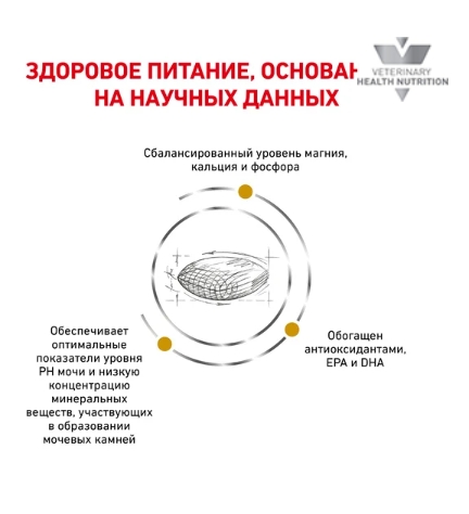 Ветеринарный корм для собак Сухой корм для собак Royal Canin Urinary S/O Dog