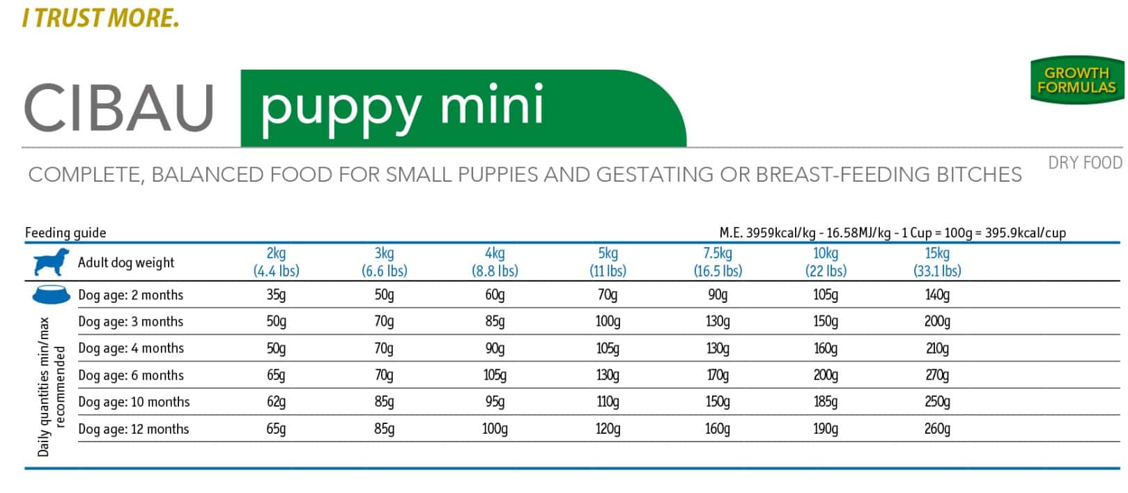 Сбалансированный сухой корм для щенков Сухой корм для щенков Farmina Cibau Puppy Mini