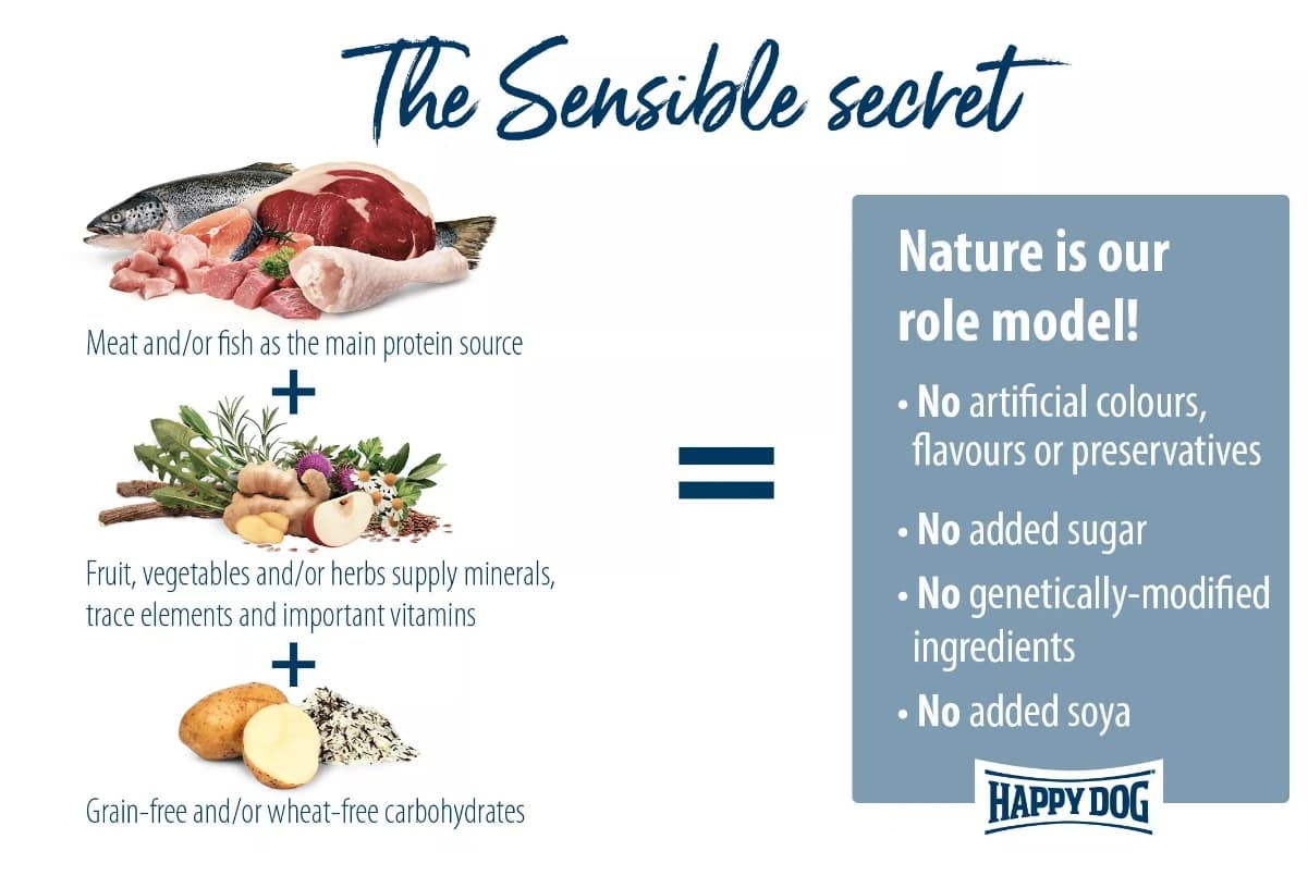 Корм для собак  Сухой корм для собак HAPPY DOG Africa (страус)