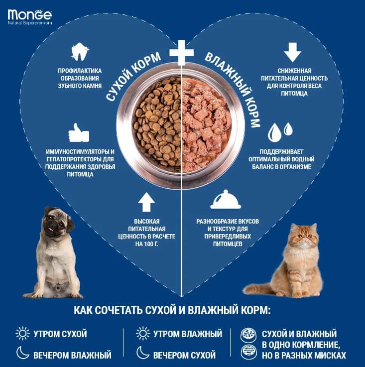 Еда для собак Monge Dog Monoprotein Adult Tuna (тунец)