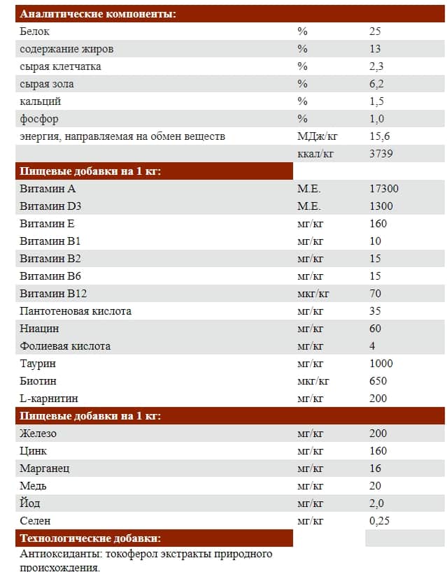 Пища для щенков Josera JosiDog Junior 18 кг