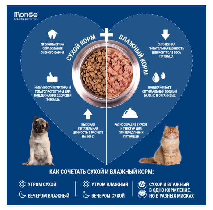 Каталог Сухой корм для собак Monge Dog Daily Line Medium Adult (курица, рис) для собак