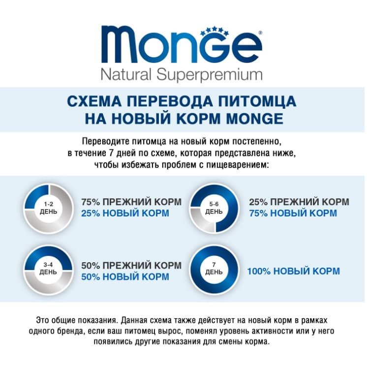 Корм для собак Monge Fresh Dog Adult (курица)