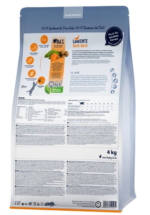 Сухой корм для кошек Happy Cat Culinary Land Geflugel (домашняя птица)