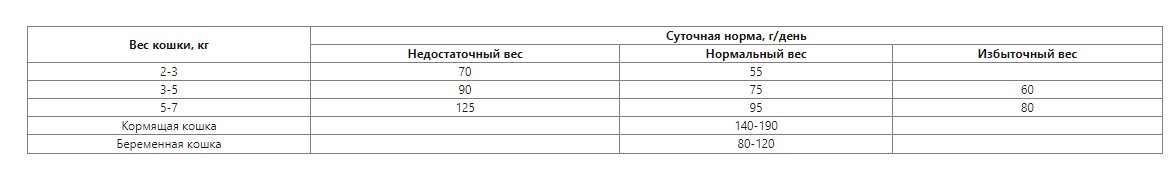 Сухой корм для кошек LANDOR Grain Free Adult Cat Hairball (ягненок, батат)