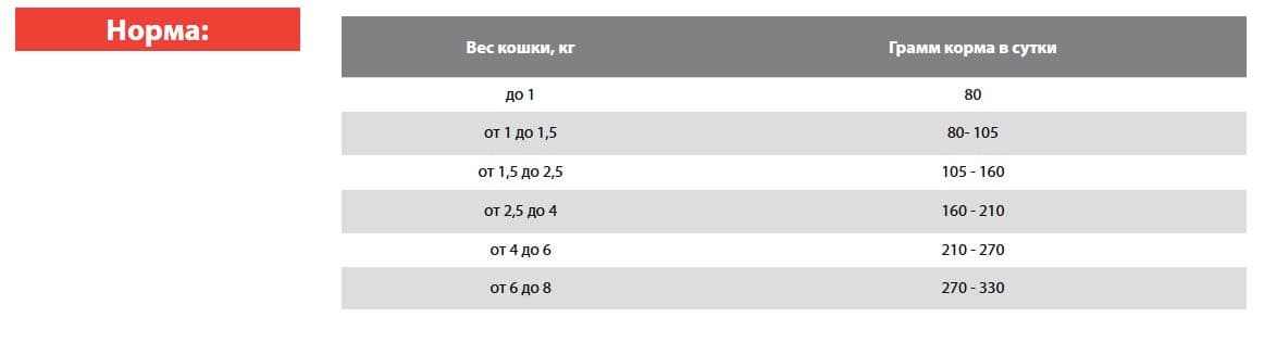 Консервы для кошек BLITZ Vetline Renal Cat (индейка)