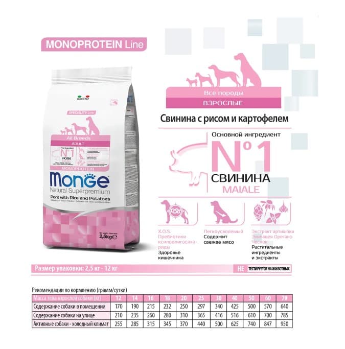 Каталог Сухой корм для собак Monge Dog Monoprotein Adult All Breeds (свинина) для собак
