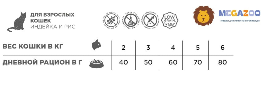 Еда для кошек Necon Natural Wellness Adult Cat (индейка, рис)