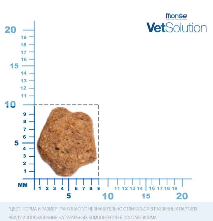 Диетическое питание для кошек Monge VetSolution Diabetic Cat