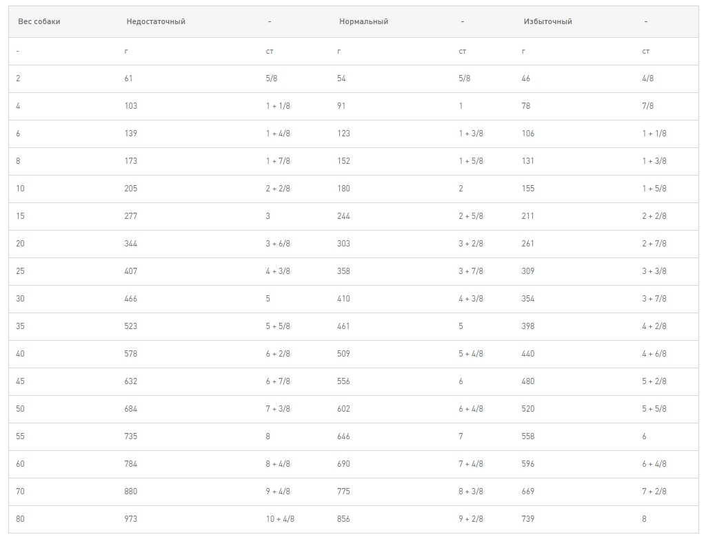 Ветеринарный корм для собак Сухой корм для собак Royal Canin Diabetic Canine