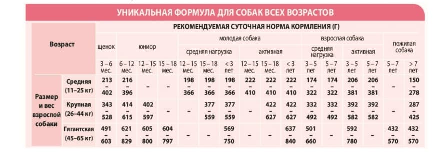 Рацион для собак Сухой корм для собак Unica Natura Unico Maxi (Лосось, рис и горох)