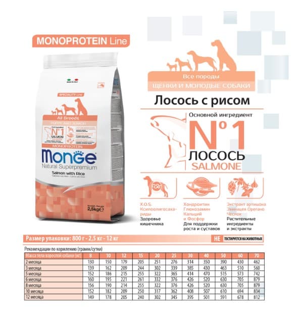 Каталог Сухой корм для щенков Monge Dog Monoprotein Mini Puppy & Junior (лосось, рис) для собак