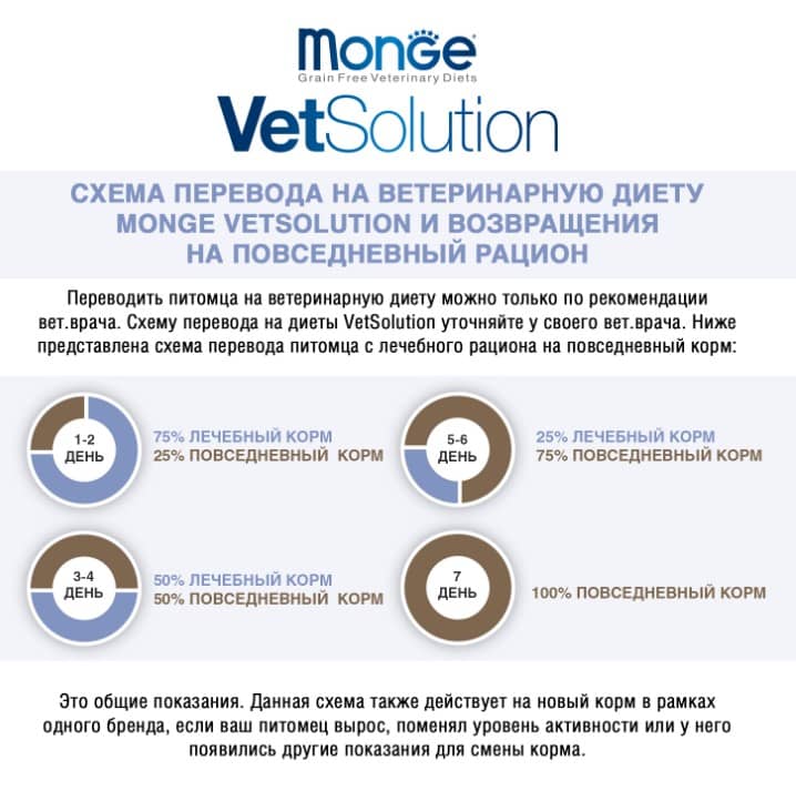 Еда для кошек Monge VetSolution Urinary Oxalate Cat