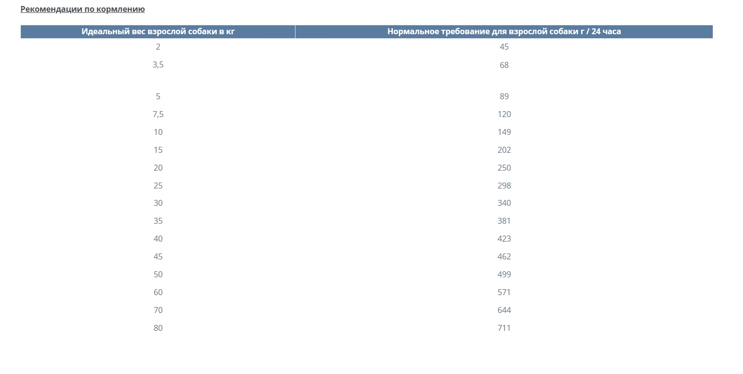 Каталог Сухой корм для собак HAPPY DOG NaturCroq Flocken Vollkost для собак