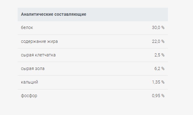 Пища для собак Josera Family Plus 8 кг