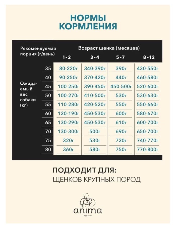 Еда для щенков крупных пород ANIMA (индейка, рис)