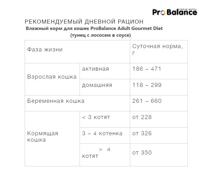 Влажная еда для кошек ProBalance Adult Gourmet Diet (телятина и ягненок в желе)