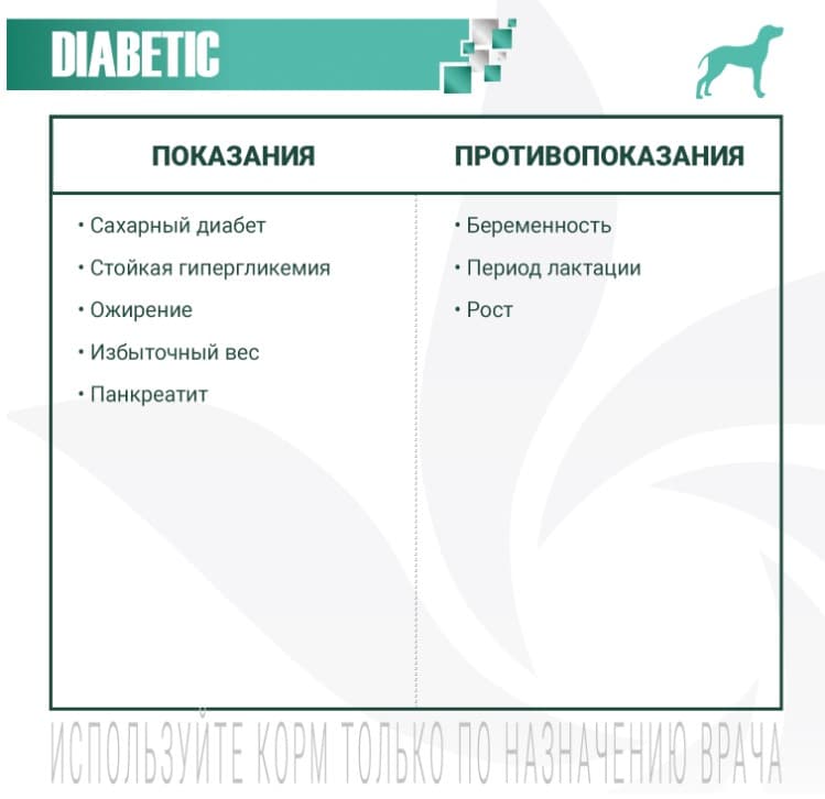 Лечебное питание для собак Monge VetSolution Diabetic Dog